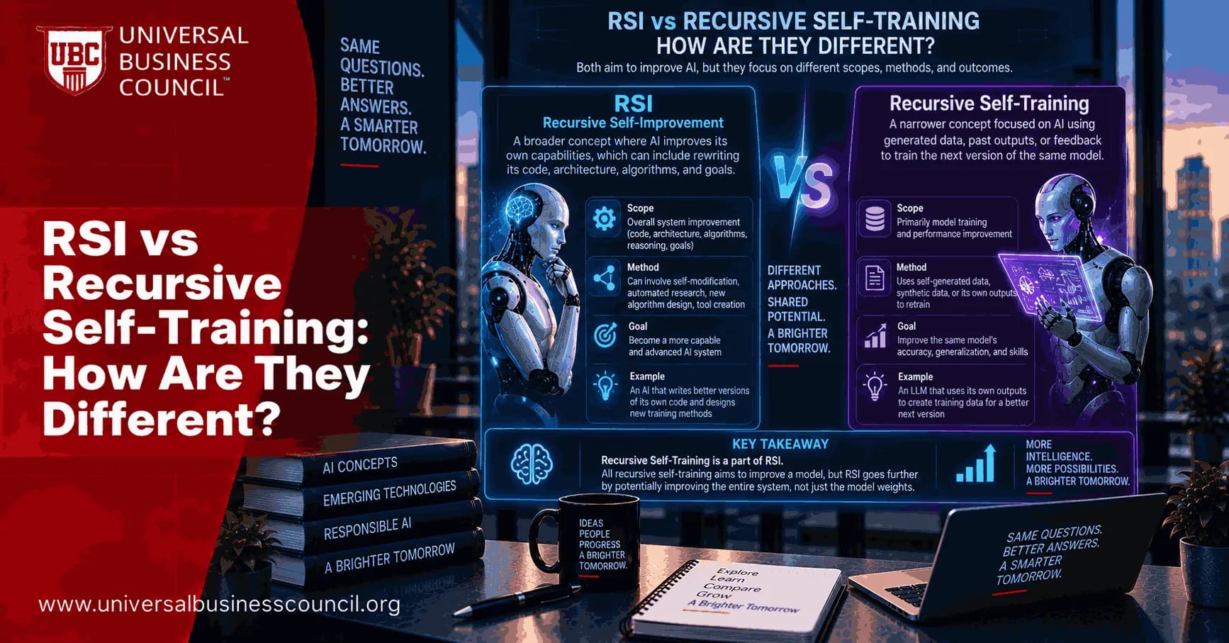 RSI vs Recursive Self-Training: How Are They Different?