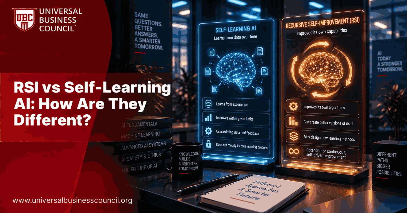 RSI vs Self-Learning AI: How Are They Different?