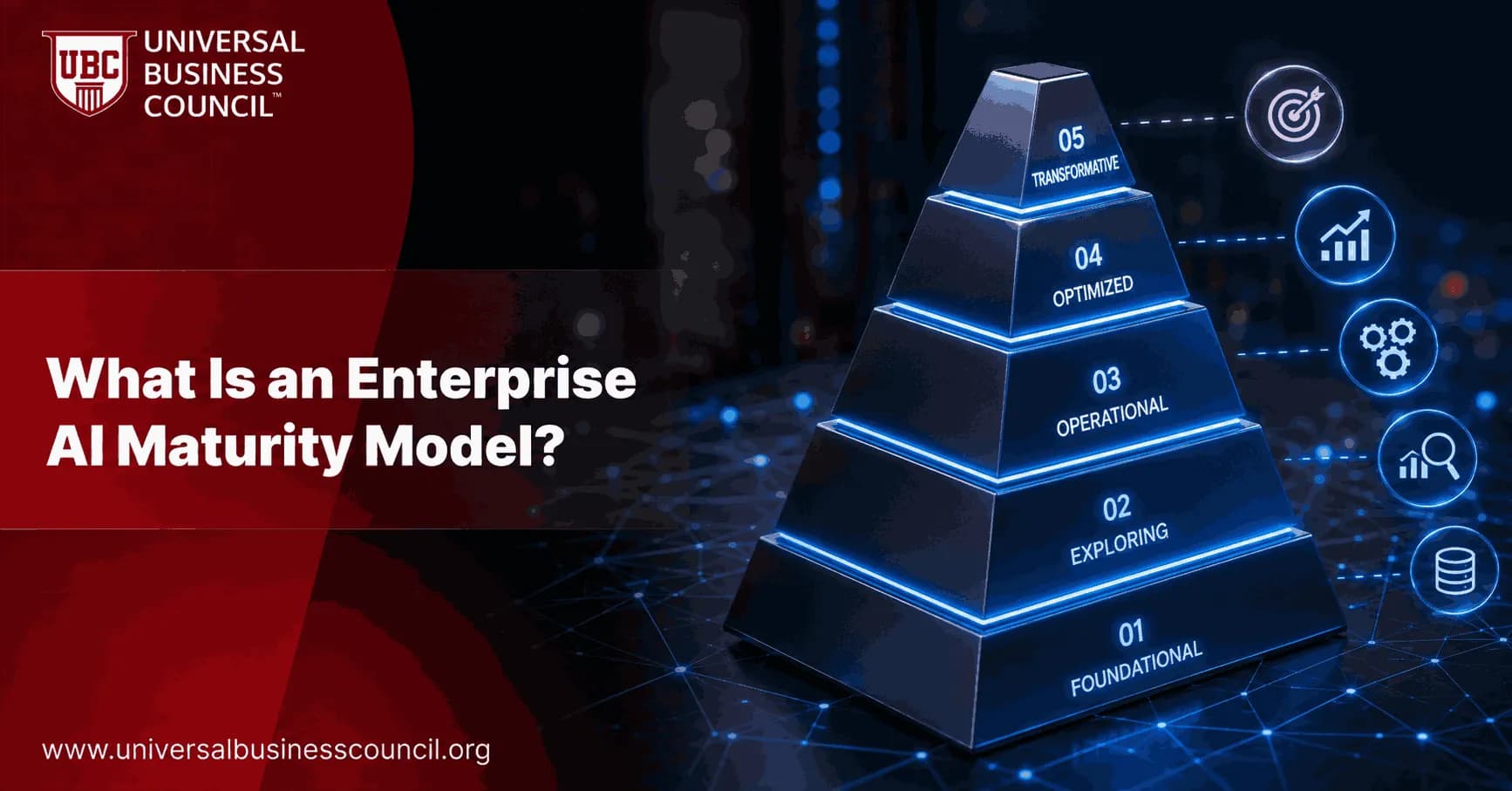 What Is an Enterprise AI Maturity Model?