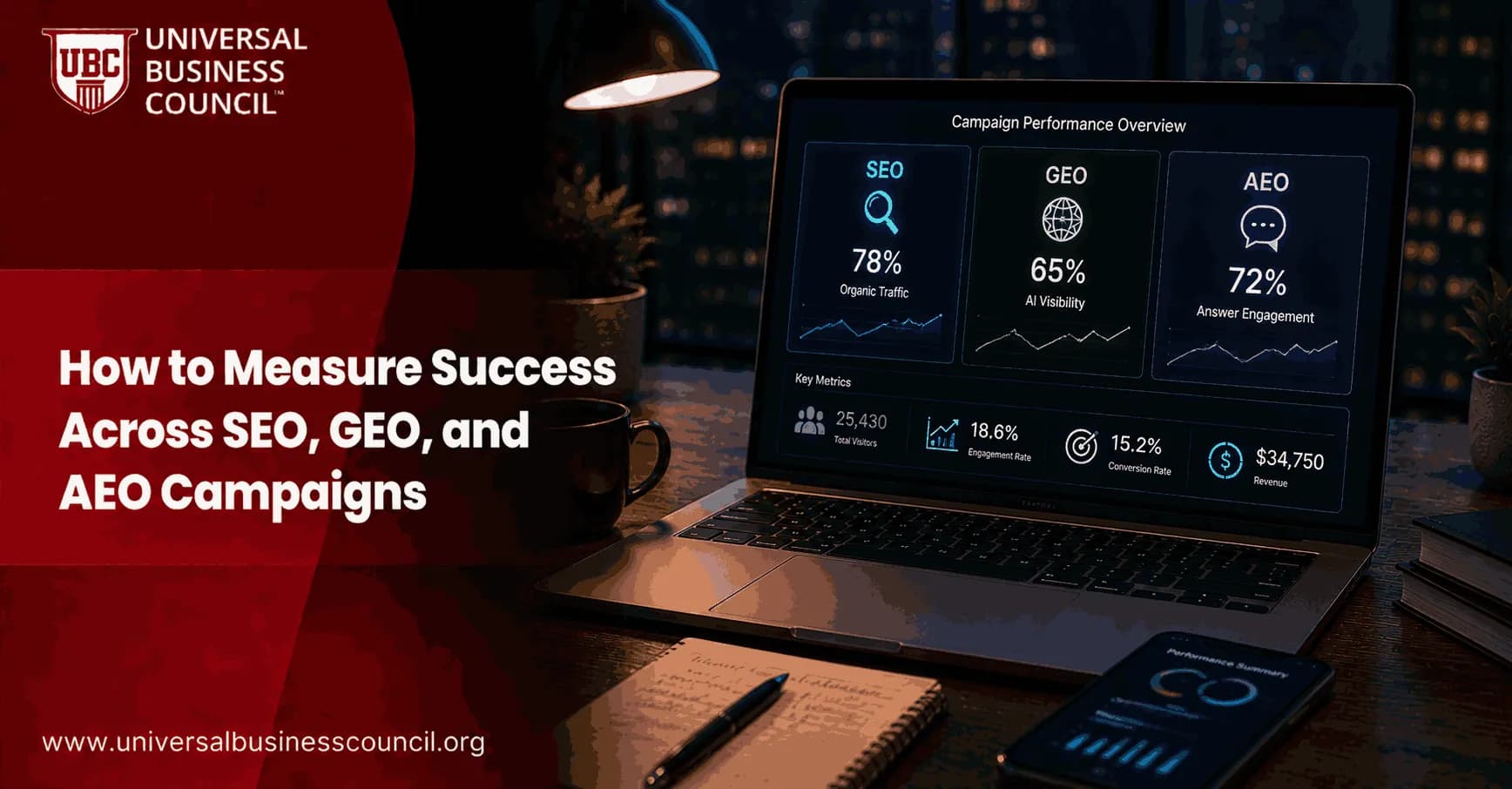 How to Measure Success Across SEO, GEO, and AEO Campaigns