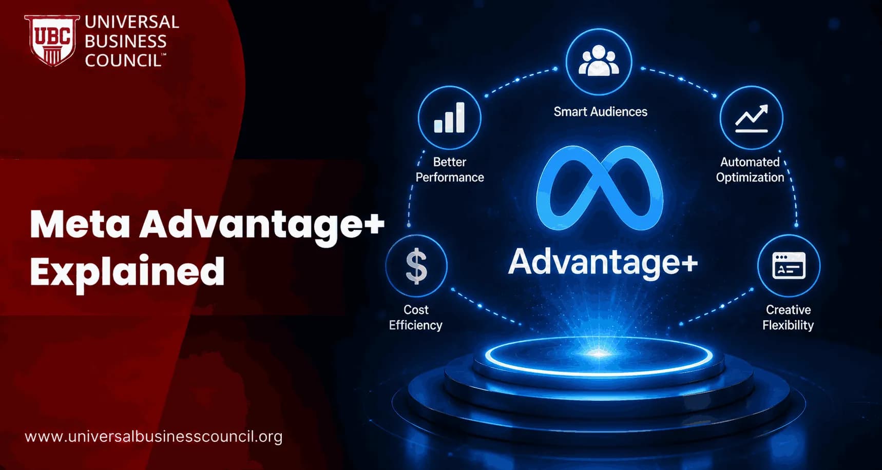Meta Advantage+ Explained