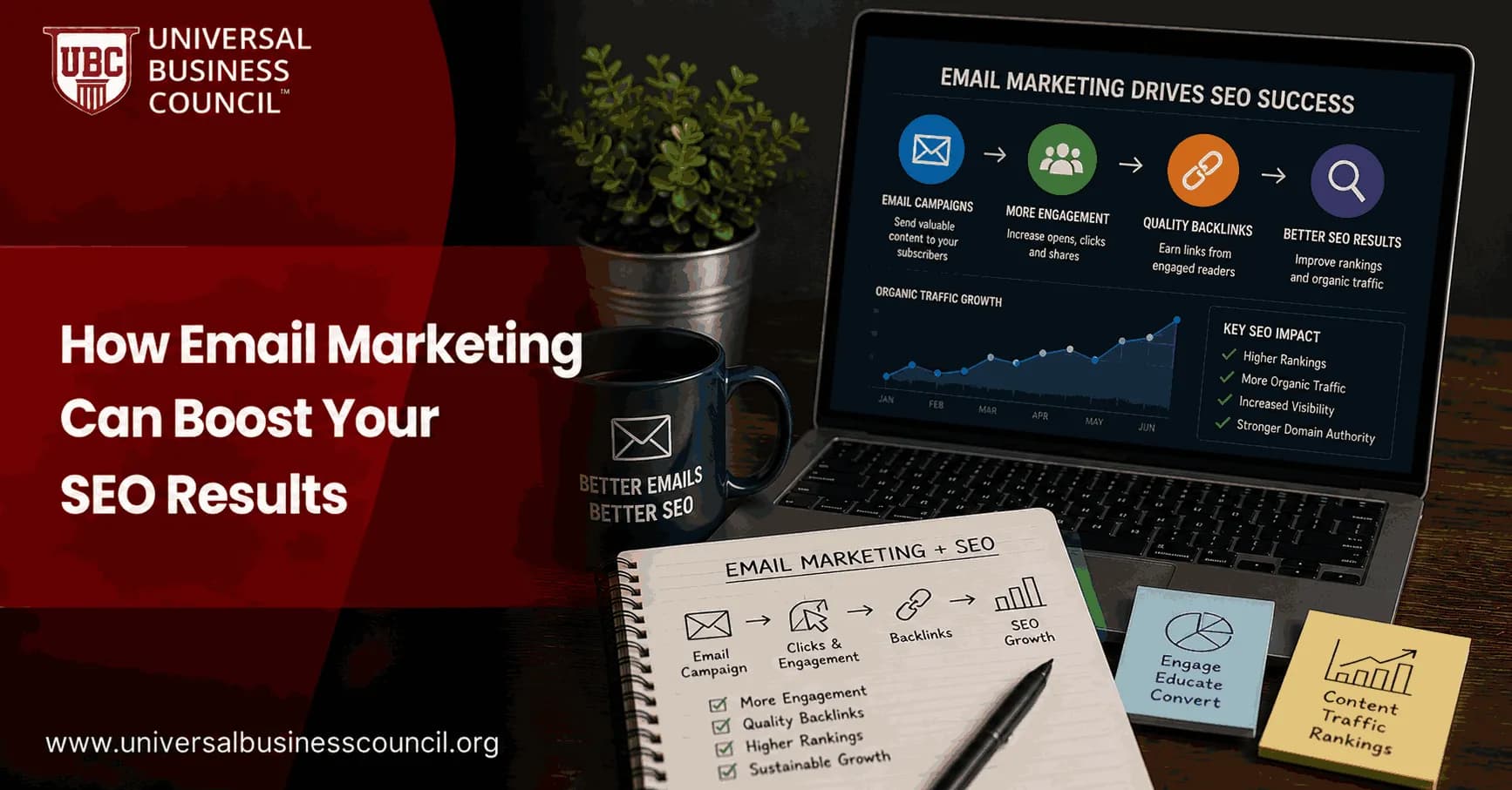 How-Email-Marketing-can-boost-Your-SEO-Results