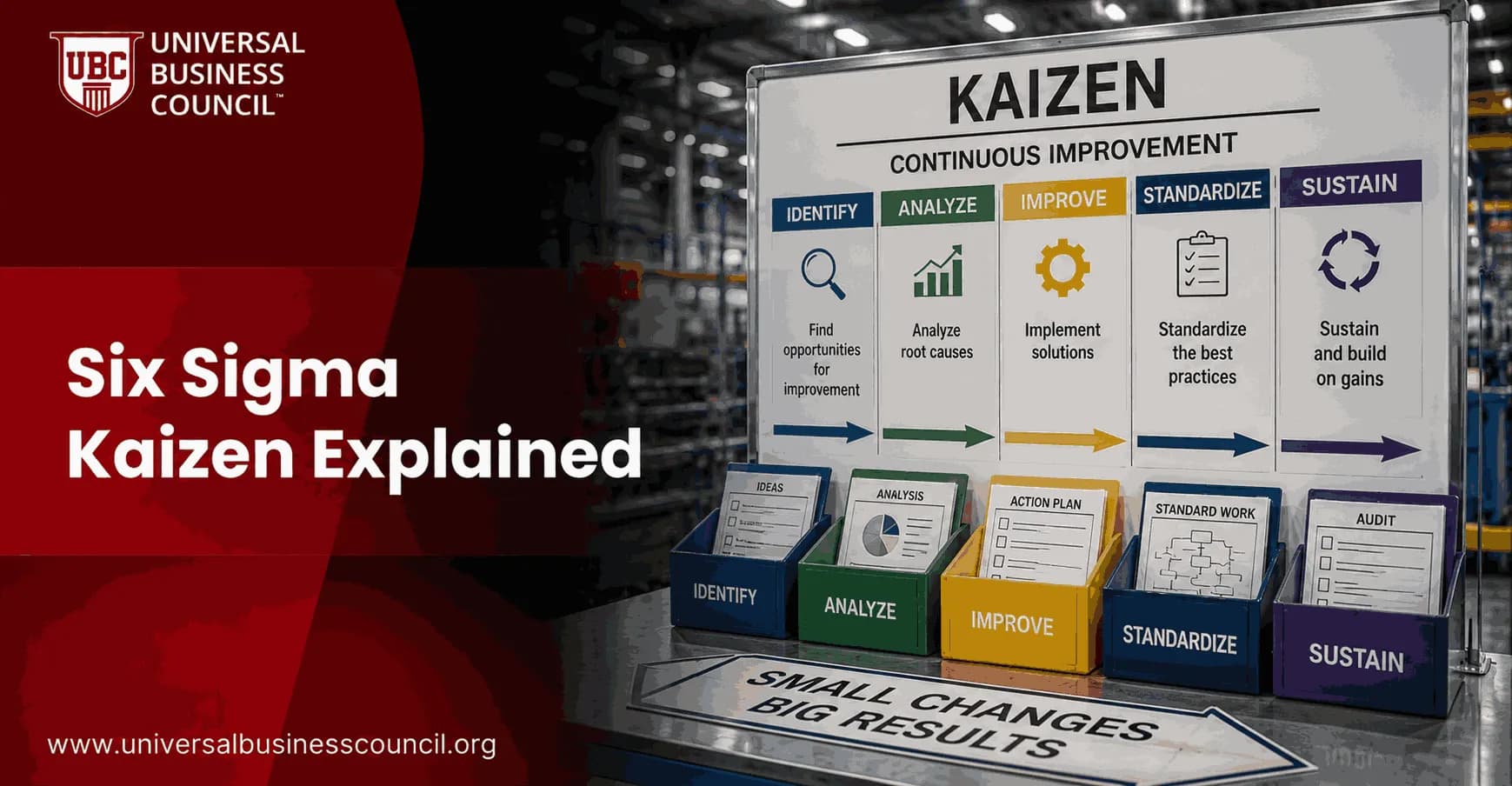 Six Sigma Kaizen Explained