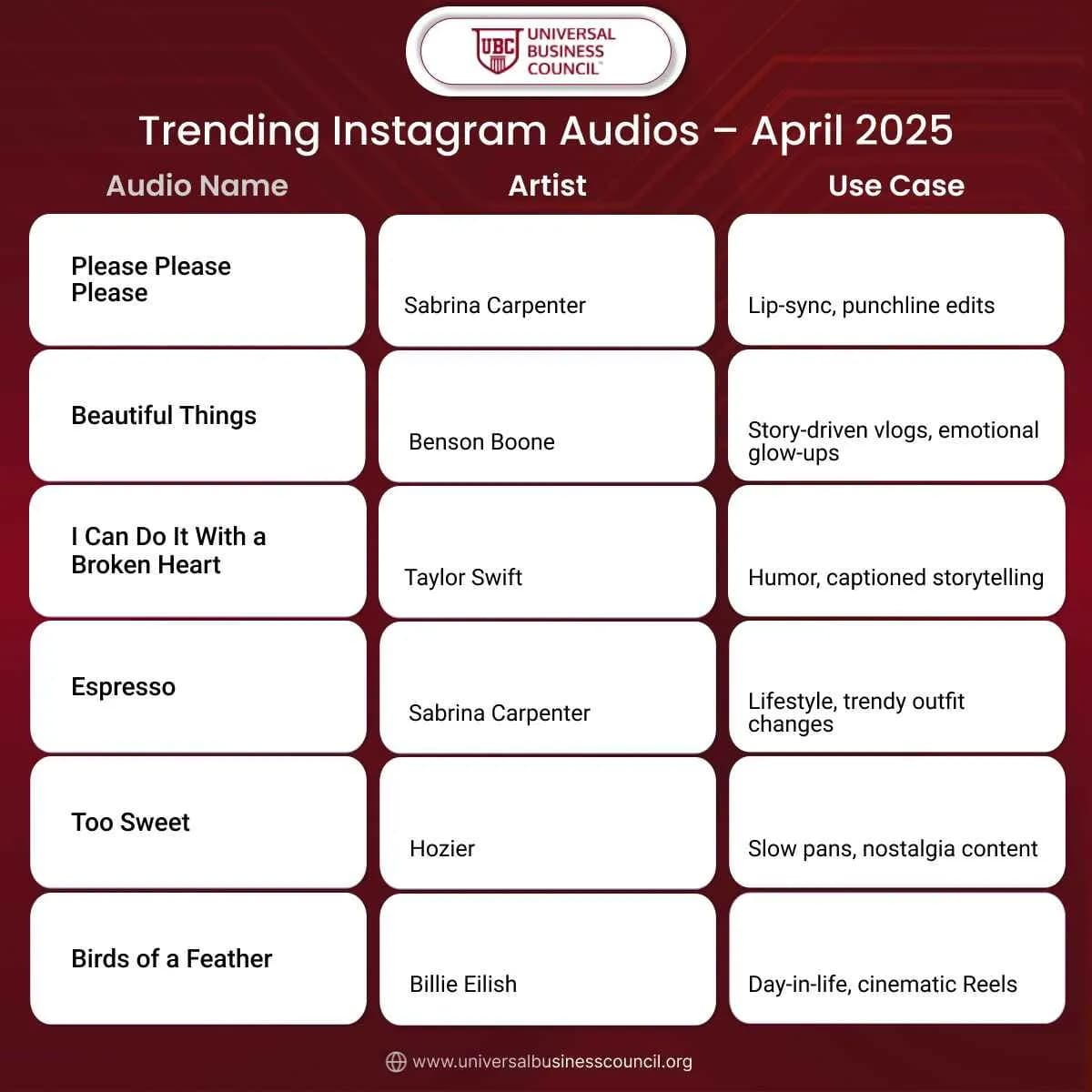 Trending Instagram Audios – April 2025