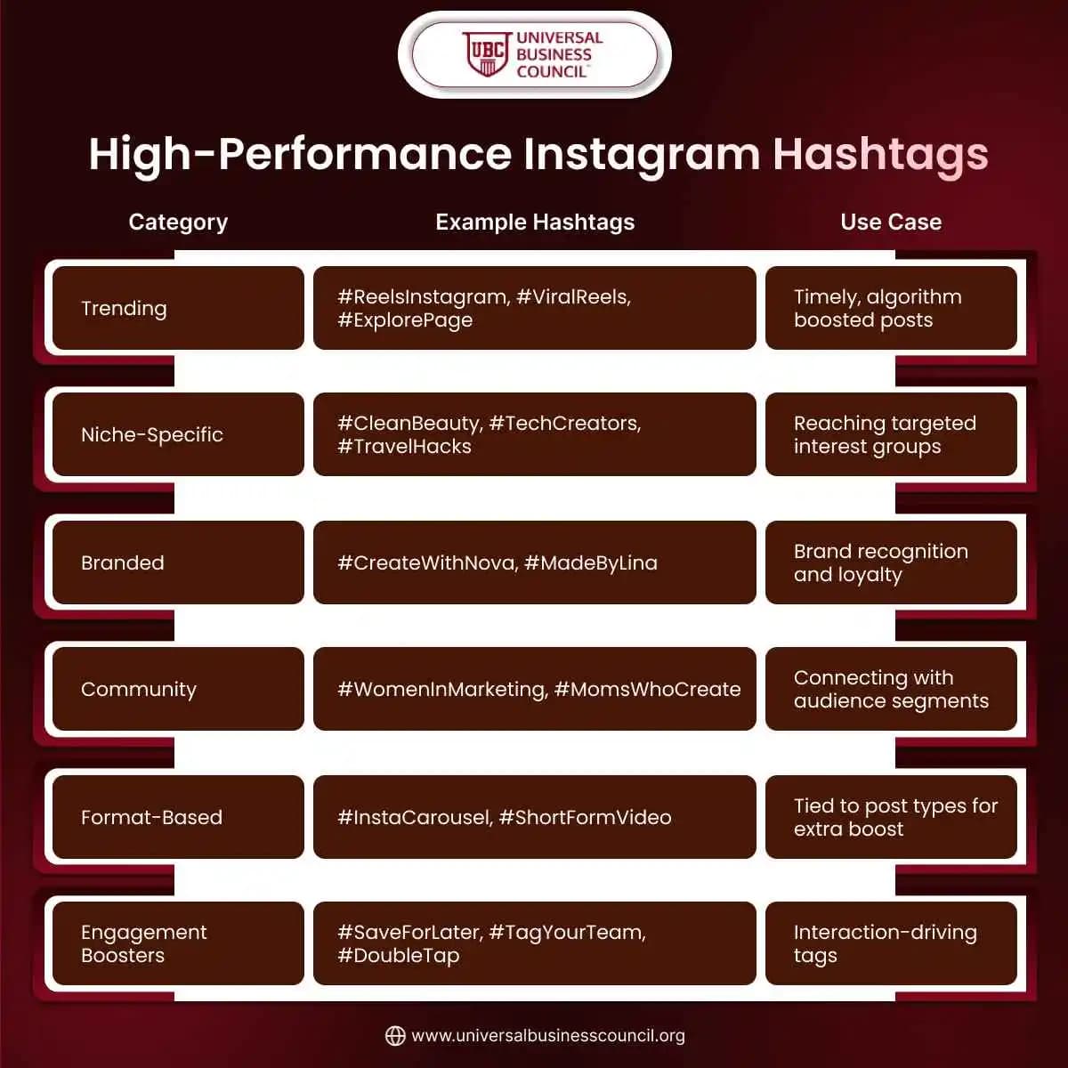 High-Performance Instagram Hashtags