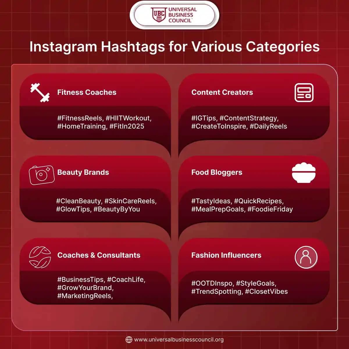 Instagram Hashtags for Various Categories