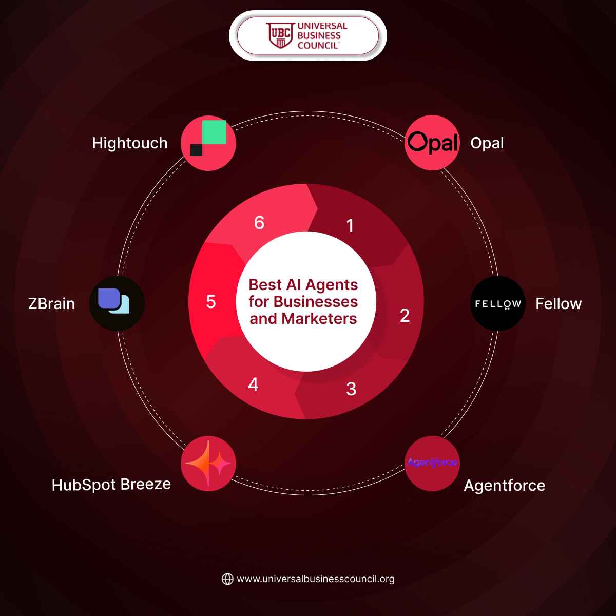 Best AI Agents for Businesses and Marketers